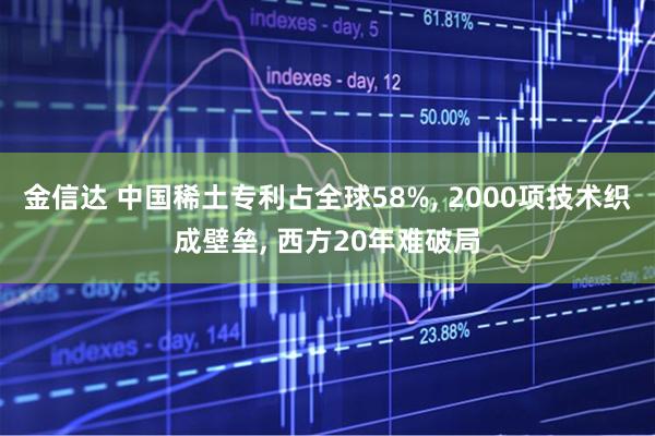 金信达 中国稀土专利占全球58%, 2000项技术织成壁垒, 西方20年难破局
